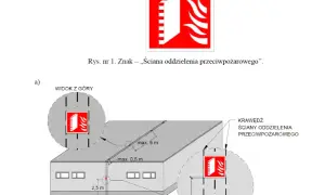Schemat przedstawia murek ogniowy, czyli ścianę oddzielenia przeciwpożarowego, z zaznaczonymi odległościami i oznaczeniami.