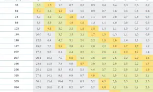 Ile barów do malowania pistoletem? Ustawienia dla idealnego efektu