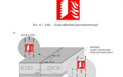 Schemat przedstawia murek ogniowy, czyli ścianę oddzielenia przeciwpożarowego, z zaznaczonymi odległościami i oznaczeniami.