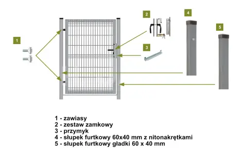 Schemat montażowy bramy i furtki: zawiasy, zamek, przymyk, słupki furtkowe. Określa wymiary bramy wjazdowej i furtki.
